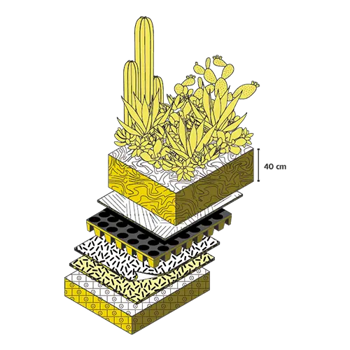 Jardines en macetas - Recuver
